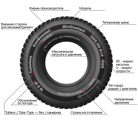Маркировка камер для шин